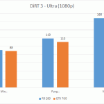 DiRT 3 – Ultra (1080p)