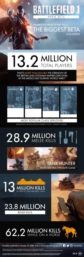 battlefield-1-open-beta-infographic-higher-resolution
