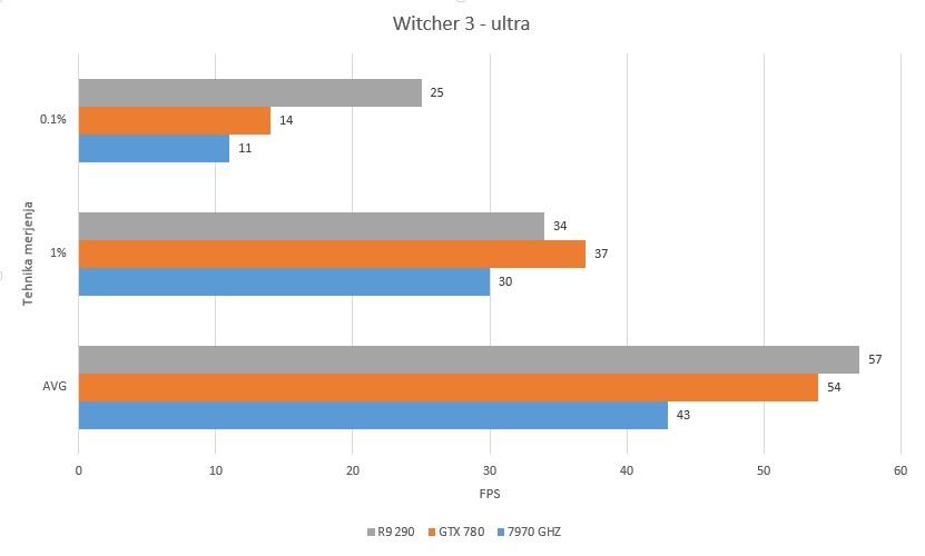witcher-3-ultra