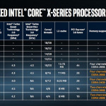 Intel-core-i9-2