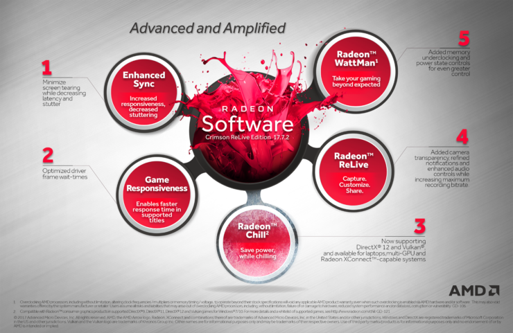 AMD-jeva največja Crimson ReLive posodobitev doslej – 17.7.2.