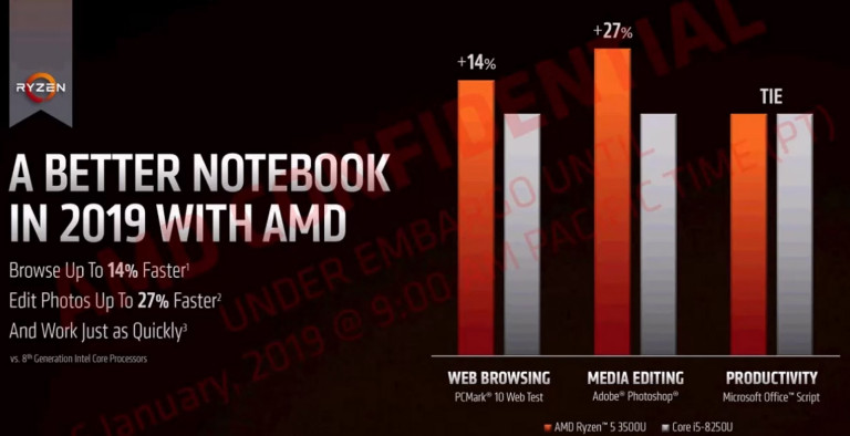 AMD se (postopoma) vrača na trg visoko-zmogljivih gejmerskih prenosnikov