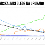 brskalniki