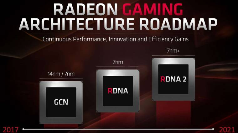 AMD bo svoje nove grafične kartice razkril 5. marca