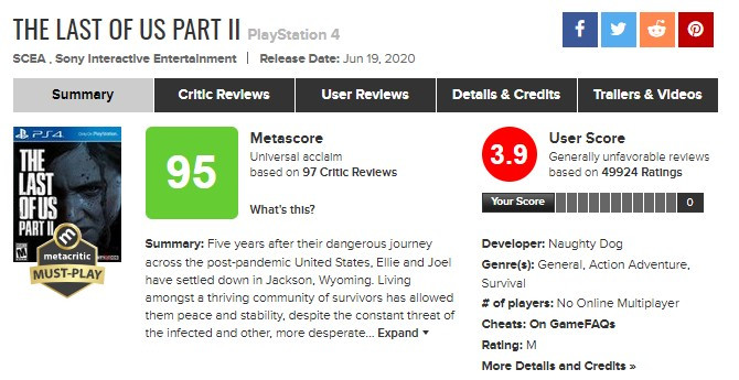 Jezni igralci bombardirajo The Last of Us Part II z negativnimi kritikami