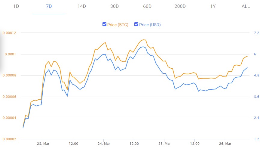 kripto