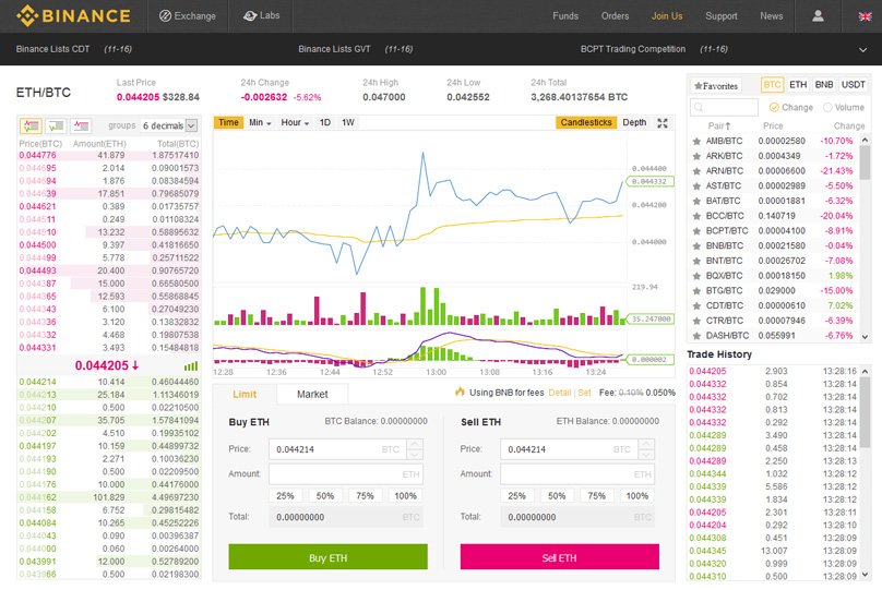 binance
