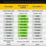rtx 4070 ti super