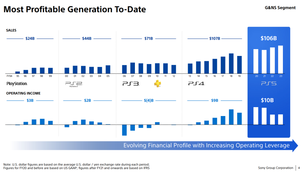 playstation 5