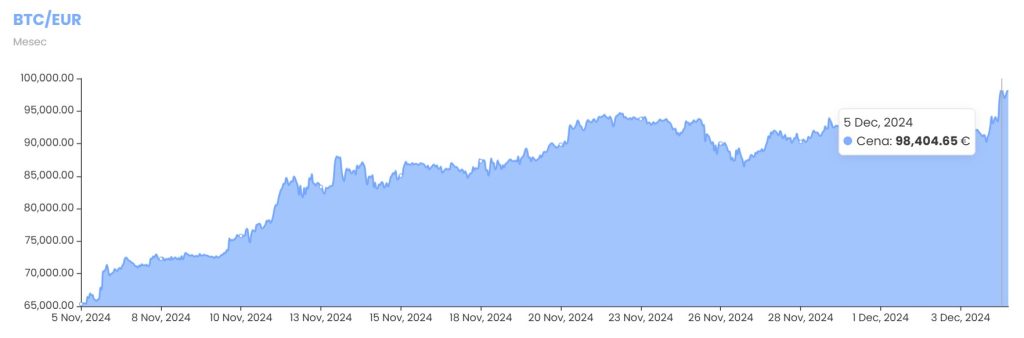 bitcoin