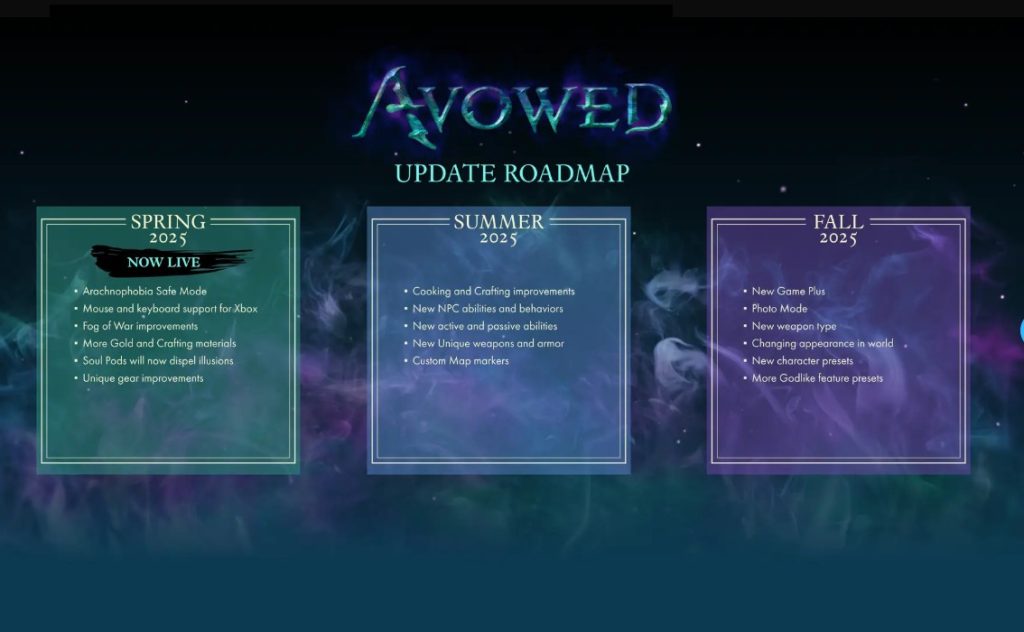 avowed