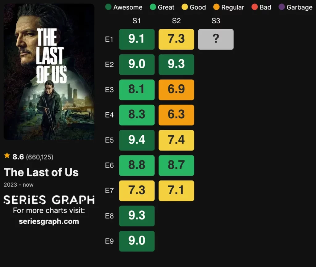 the last of us