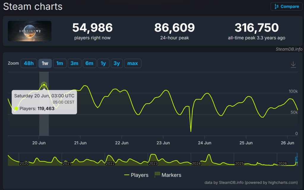 bungie